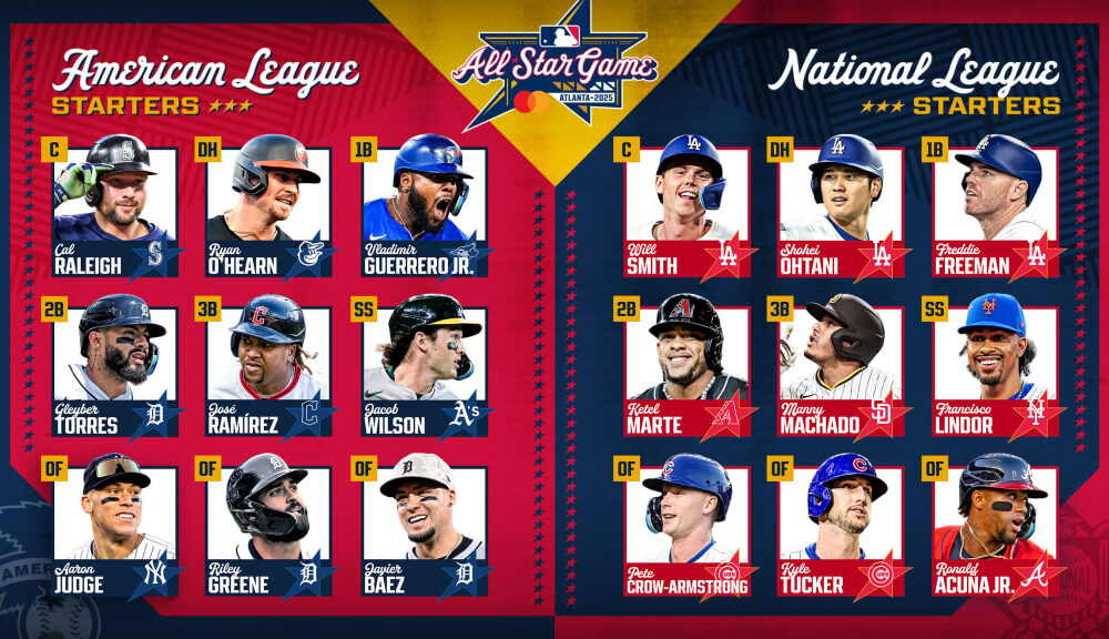 Juego de Estrellas 2025: así quedan los rosters