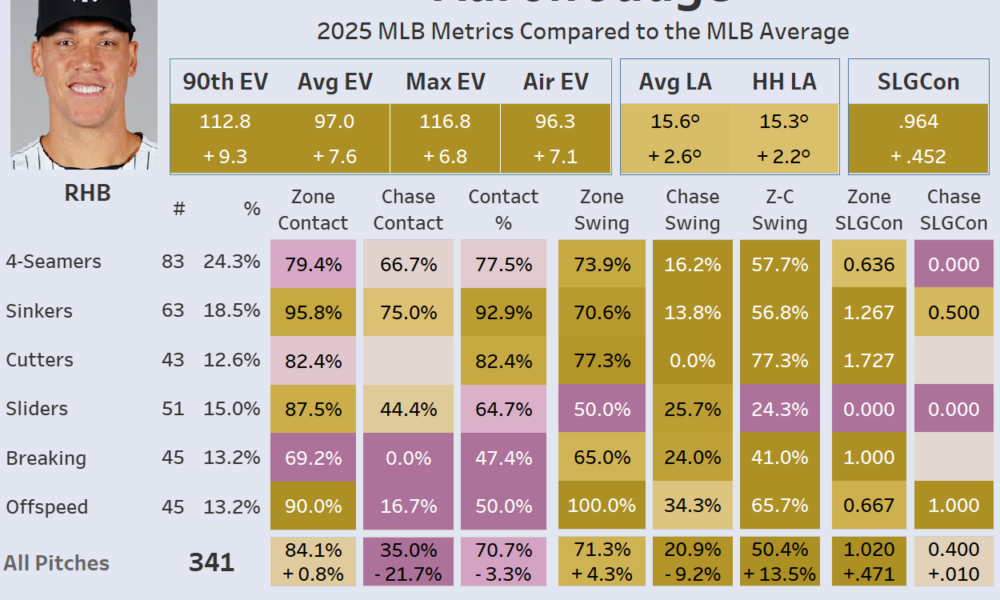 Estadísticas MLB explicadas para principiantes (AVG, OBP, OPS, ERA y más)