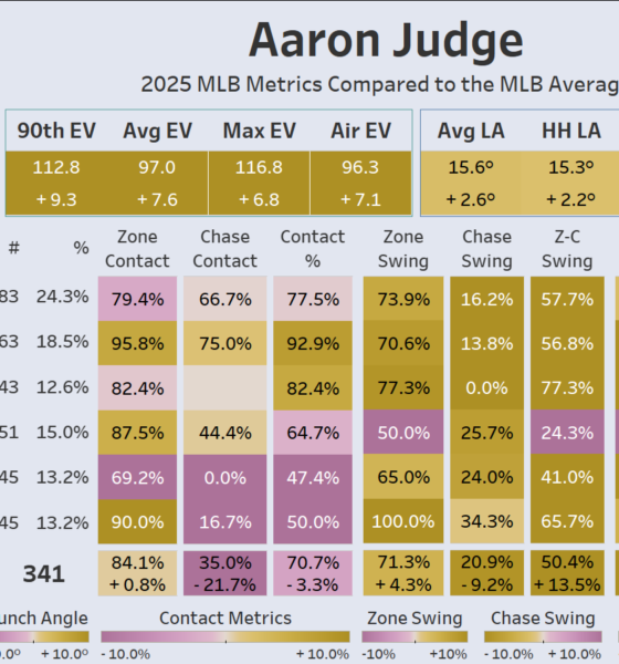 Estadísticas MLB explicadas para principiantes (AVG, OBP, OPS, ERA y más)